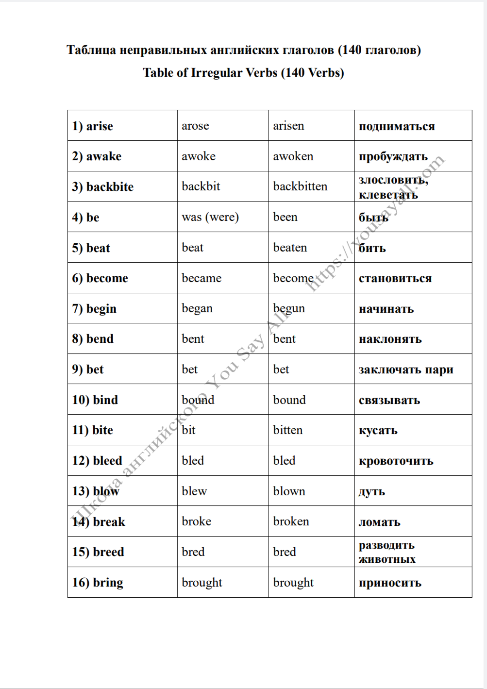 английские неправильные глаголы с переводом и озвучиванием