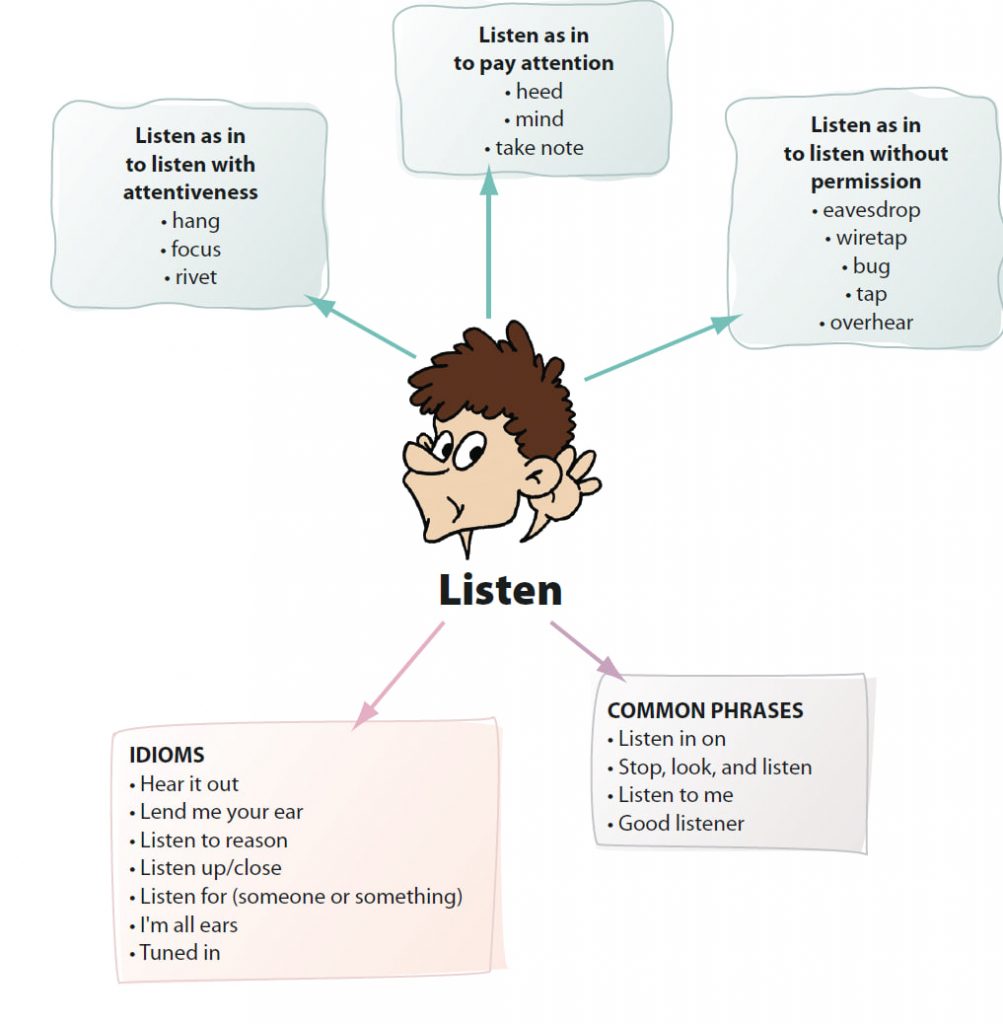 английские глаголы listen и talk
